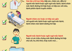 Sử dụng khẩu trang phòng lây nhiễm nCoV đúng cách