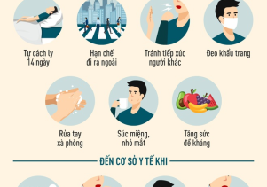 Cần làm gì sau khi tiếp xúc với người nhiễm, nghi nhiễm Covid-19