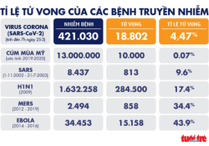 Cập nhật diễn biến dịch COVID-19 sáng 25-3-2020