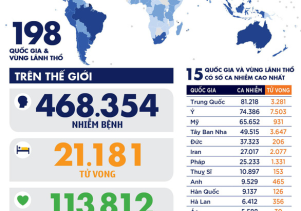 CẬP NHÂT DIỄN BIẾN DỊCH COVID-19 NGÀY 26.3.2020