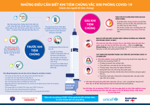 NHỮNG ĐIỀU CẦN BIẾT KHI TIÊM CHỦNG VẮC XIN COVID-19