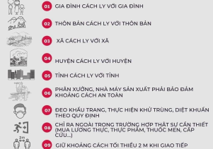 Một số nguyên tắc cách ly theo chỉ thị 16/CT-TG